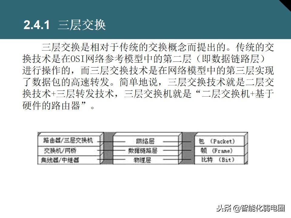 家庭交换机的作用与功能（讲解交换机的正确连接方法）