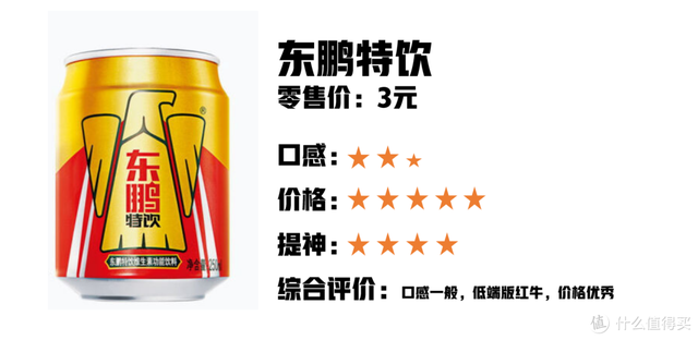 红牛能提神几小时，11款功能性饮料对比分析