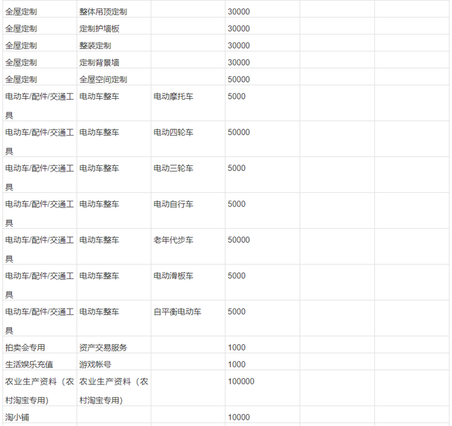 淘宝消费者保证金，淘宝消保保证金是什么（淘宝不同类目需要交纳的保证金金额）