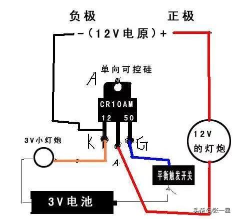 可控硅工作原理和作用，可控硅到底是什么