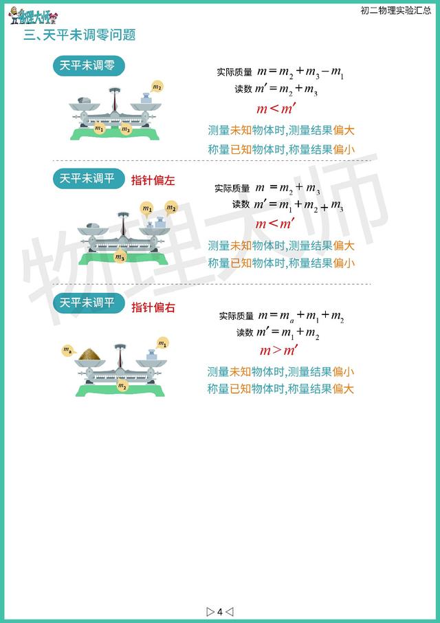 实验总结怎么写，实验报告总结怎么写（开学啦，初中物理——实验总结）