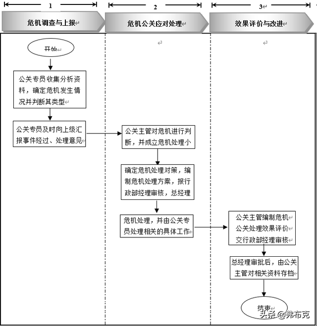 接待工作的流程，接待工作的流程有哪些（行政接待管理流程、工具表单）