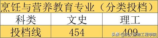 武汉生物工程学院专科，武汉生物工程学院是几本学校（我校湖北省投档线火热出炉）