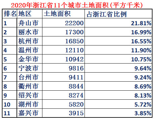 浙江省面积多少平方公里，杭州西湖面积多少平方公里（人人都是小老板的浙江省到底有多强）