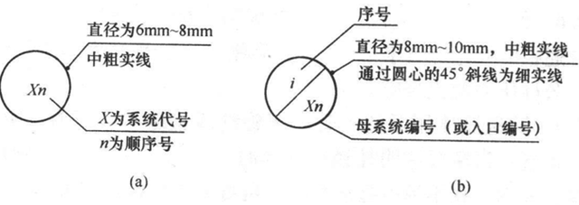 暖通阀门图例大全，暖通空调图例符号大全