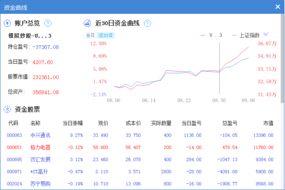 股城模拟炒股平台，模拟炒股交易规则（收藏！快速体验模拟炒股）