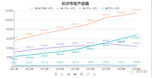 长沙市区是哪个区，长沙市中心在哪个位置（长沙<湖南省省会>）