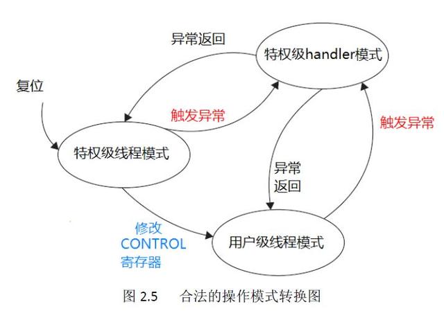 dmacrc错误计数怎么修复，硬盘检测提示c7（STM32单片机学习笔记）