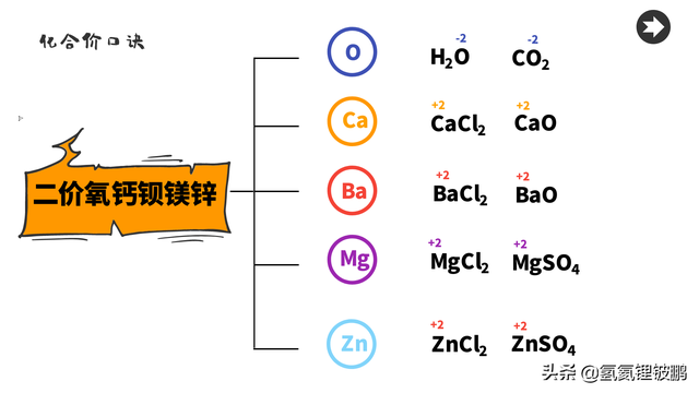 硅的化合价是多少，氮化硅的化合价是多少（初中九年级化学必背的口诀-----化合价口诀）