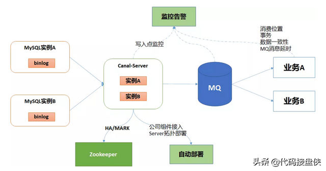 vivo账号怎么注销，如何注销vivo账号（Canal组件简介与vivo帐号实践）