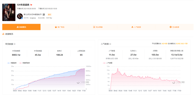 快手带货直播怎么上人气，快手带货直播怎么上人气呢？