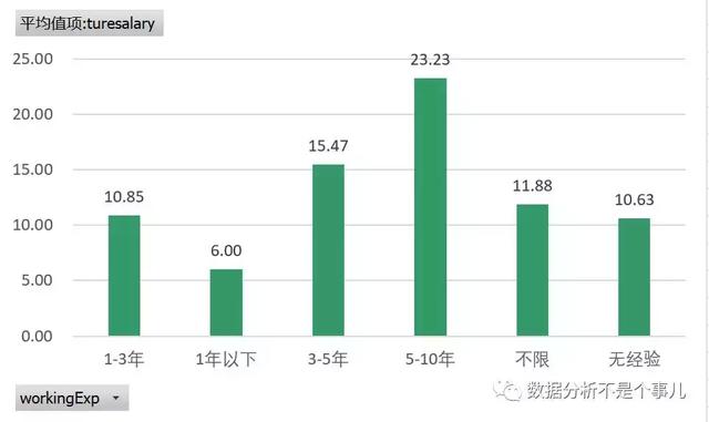 excel表格行和列实操，如何用Excel做一次完整的数据分析