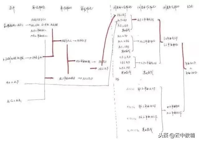 做数学题的方法，做数学题的方法和技巧小学生（数学题不会做，看了答案却懂了）