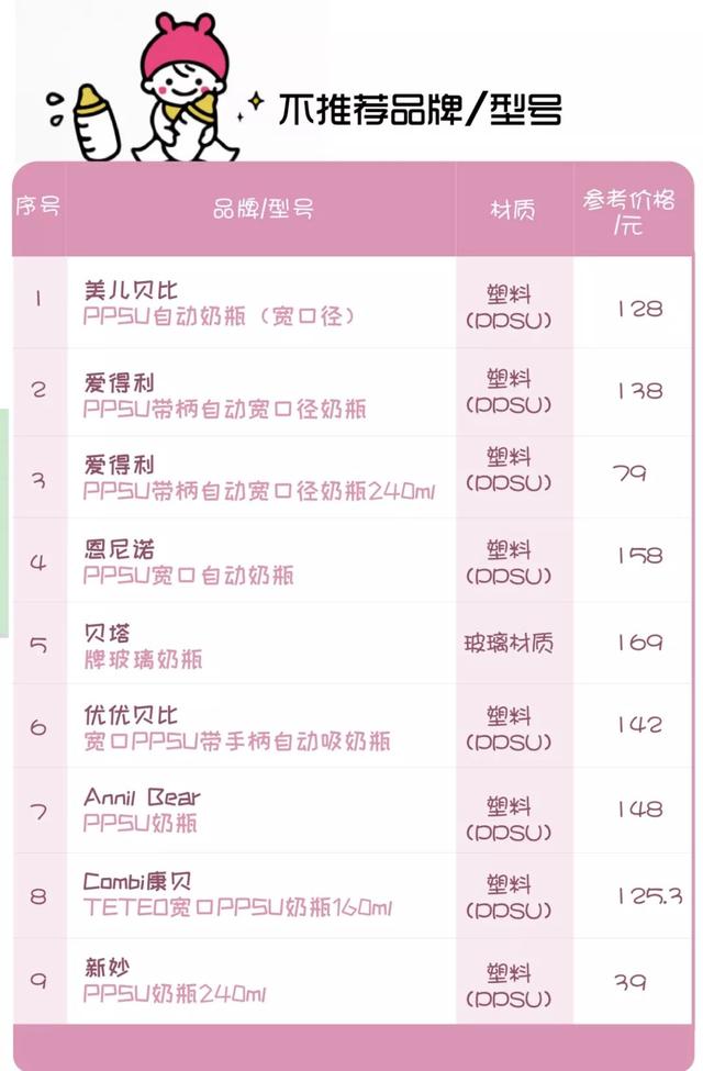奶瓶什么牌子好，奶瓶什么材质的最好最安全（66款奶瓶\u0026奶嘴测评）