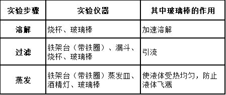 2HCl是什么化学名称，h2so4是什么化学名称（“酸碱盐”知识点大全）