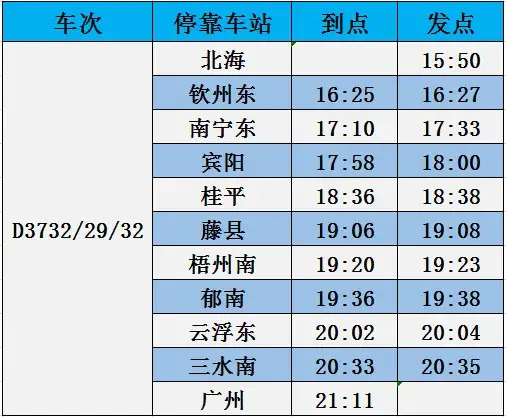 k1233(k1233次列车途经地点)