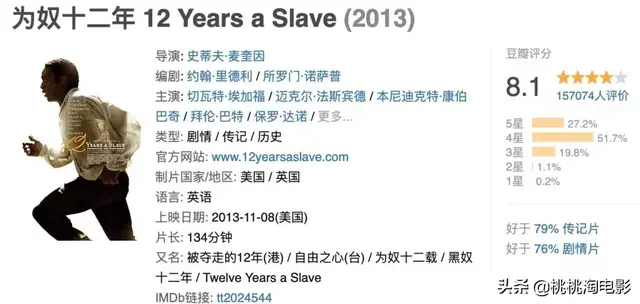 2012奥斯卡提名，奥斯卡100个提名（《寄生虫》就是奥斯卡历史上的最佳影片）