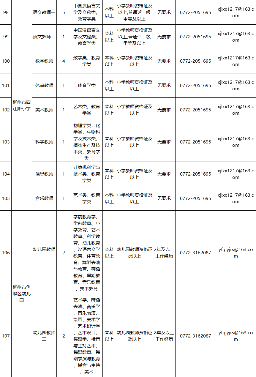 柳州人事考试中心（柳州事业单位面向社会公开招聘849人）