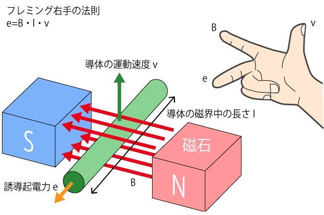 马达是什么原理，马达的结构及原理图