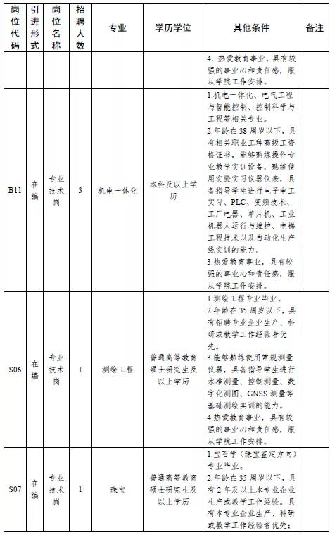 中原科技学院招聘，六险一金！免费公寓！105人！中原科技学院招聘公告（郑州大批好单位正在招聘）
