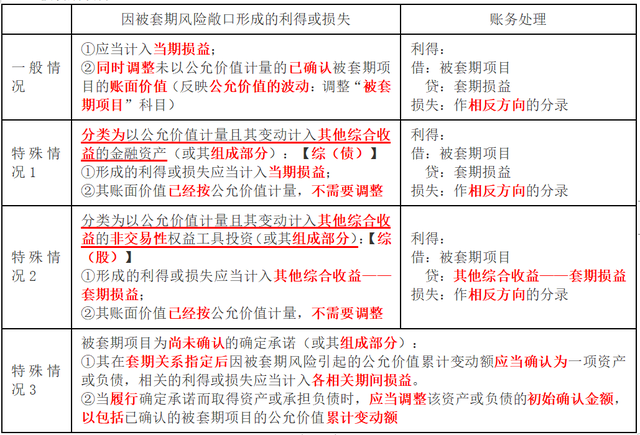 套期会计是什么意思，套期会计的原则是什么（关于套期会计）