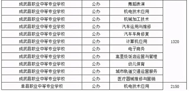 菏泽中考总分多少，2021年山东菏泽中考录取分数线（菏泽一、二、三中预测分数线出炉）