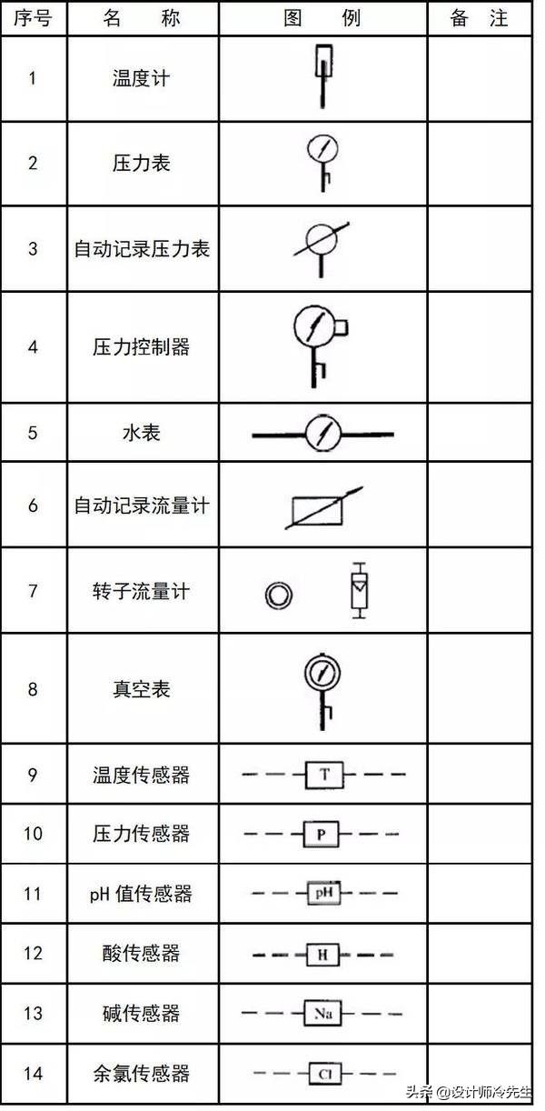 消防平面图灭火器符号，建筑图纸常用标准规范图例,太实用了