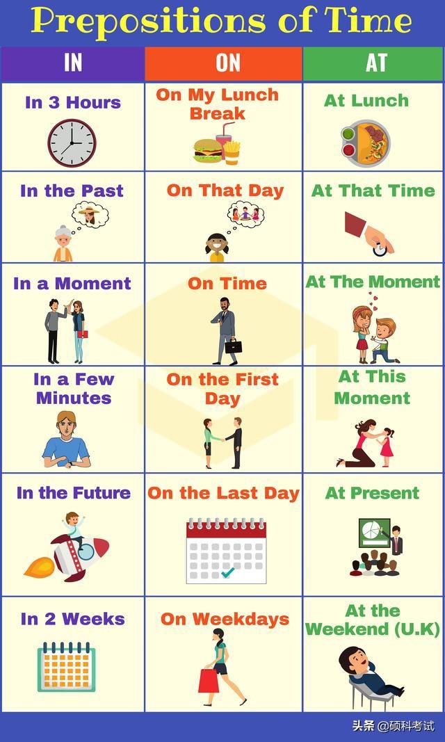 小学英语介词用法思维导图，十张图教你学英语单、介词