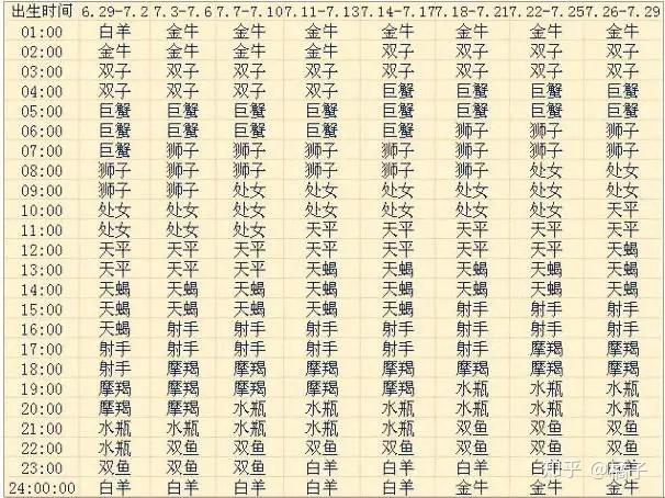 一月星座是什么座，一月的星座是哪个星座（如何查询你的上升星座）