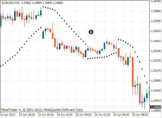冰雪皇后冰淇淋价格,DQ冰淇淋可以加盟吗(抛物线转向指标) 冰雪皇后冰淇淋价格,DQ冰淇淋可以加盟吗(抛物线转向指标)