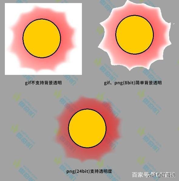 动画图片格式，动画图片格式设计（前端基础系列之bmp、jpg、png、gif、svg常用图片格式浅谈）