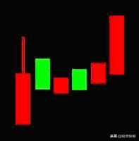 k线图解大全，k线图解大全视频（史上最全K线组合图解）