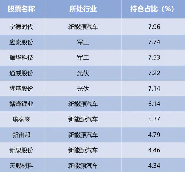 基金怎么玩赚钱，支付宝的基金怎么玩赚钱？