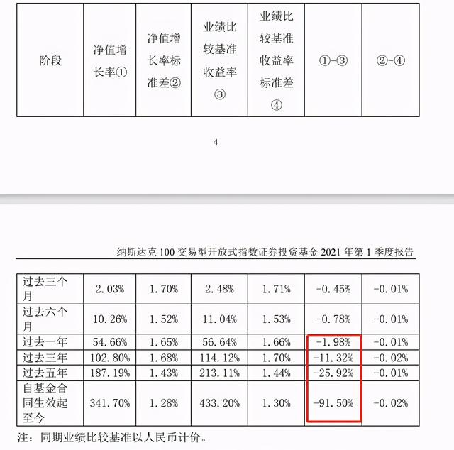 股票基金的幾何平均收益率怎么算，股票基金的幾何平均收益率怎么算的？