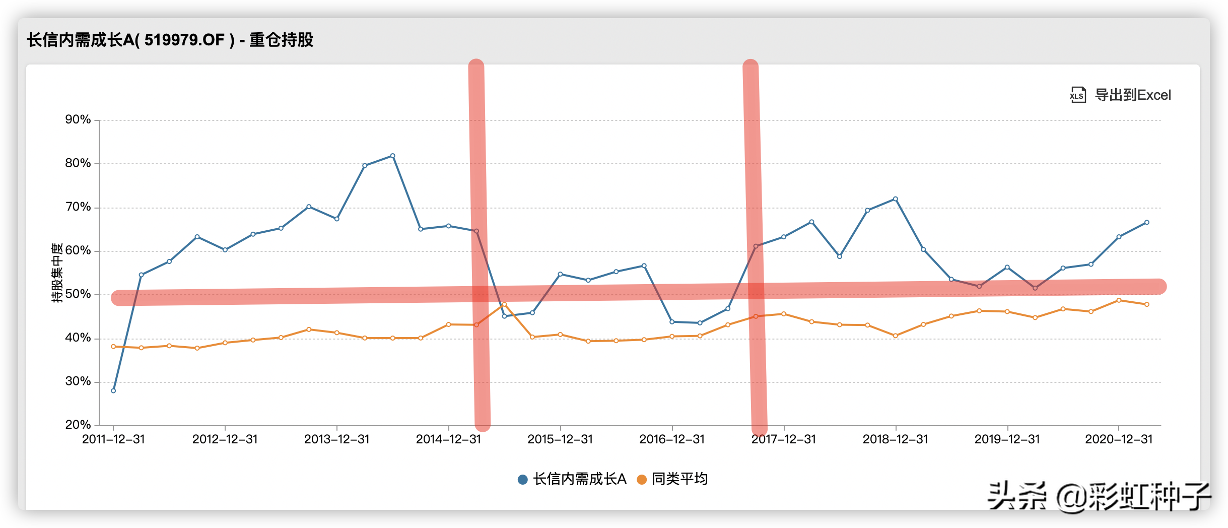 长信基金公司（一句话点评NO）