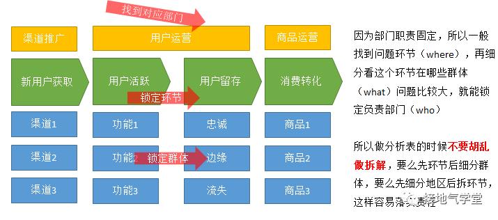 多维度是什么意思解释，多维度数据分析