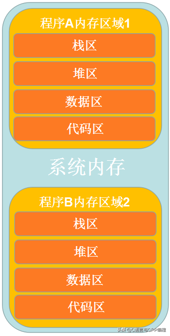 c语言学生管理系统设计报告总结