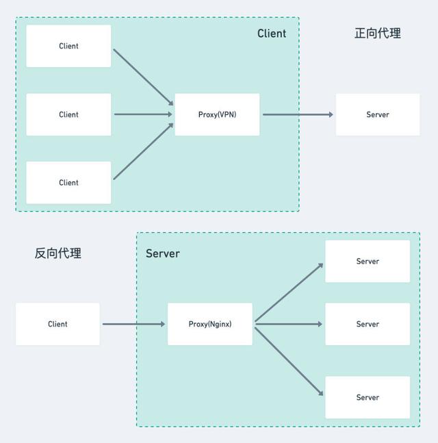 nginx命令，nginx命令学习笔记（Nginx 操作详解）