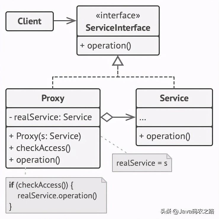 java代理（设计模式）