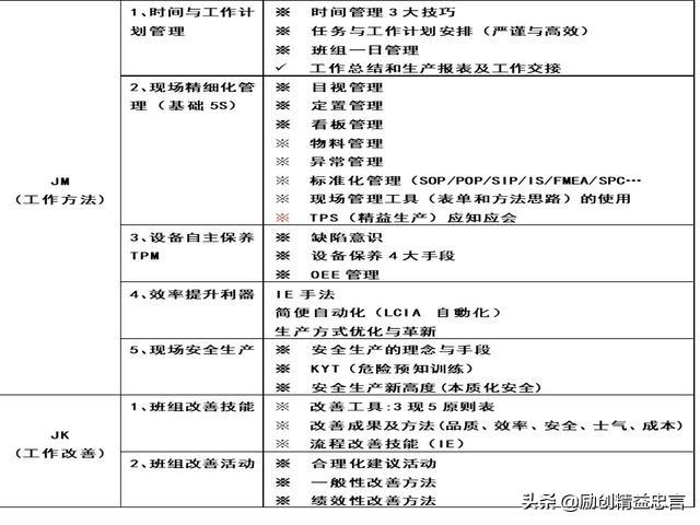 ojt意思是什么，什么是OJT（精益忠言丨丰田隐忍式人材培育与组织铸造丨TWI）