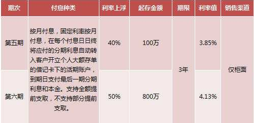 年利率5%怎么算利息，按月付息利率5%