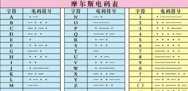 中南财经政法大学首义校区，中南财经政法大学首义校区地下为什么会有雷（藏有15组不为人知的“密码”）