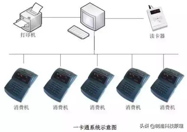 网络拓扑结构图解释，弱电智能化各系统介绍及拓扑图一览