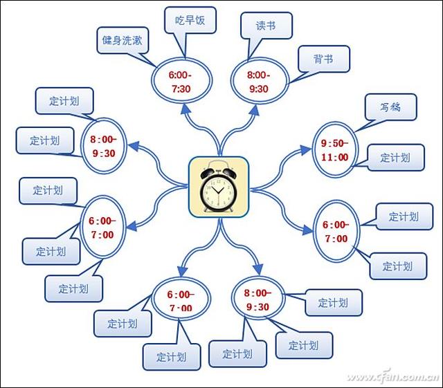 办公小技巧：Word 2016快速制作思维导图
