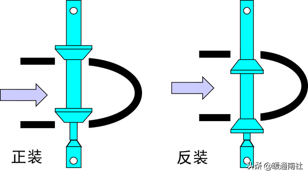 什么是风阀执行器，风阀执行器安装位置（阀门执行器及其应用）
