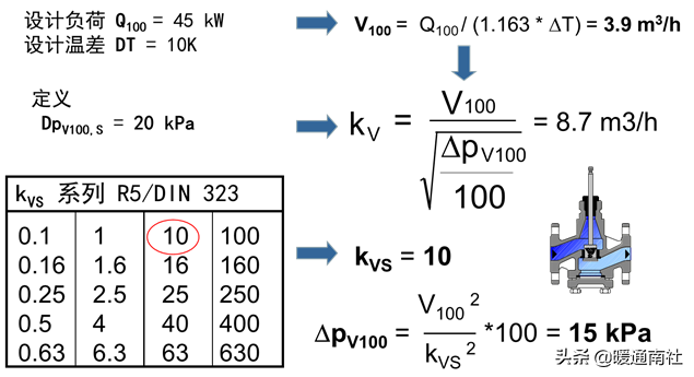 什么是风阀执行器，风阀执行器安装位置（阀门执行器及其应用）