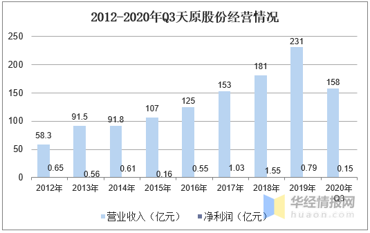 单水合肼生产厂家，国内水合肼生产厂家（2020年中国水合肼行业市场现状分析）