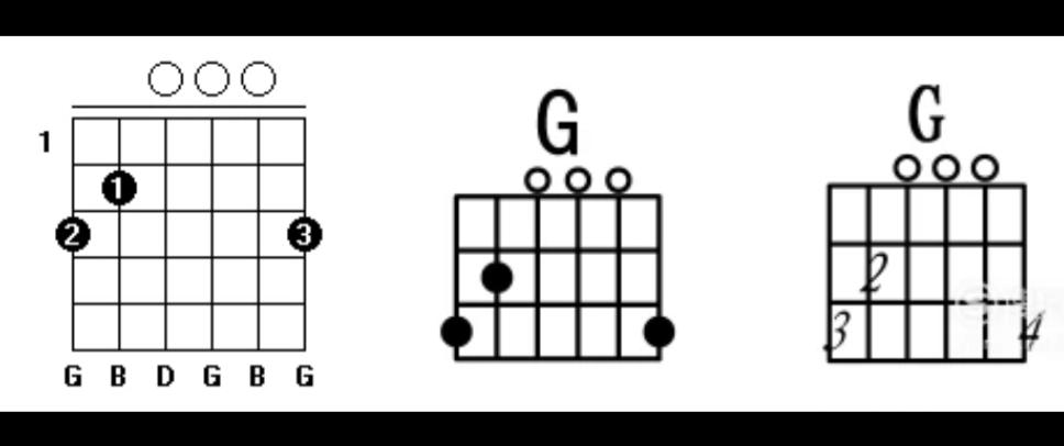 吉他和弦指法图（常用的7个C调和弦详解，吉他新手必学）