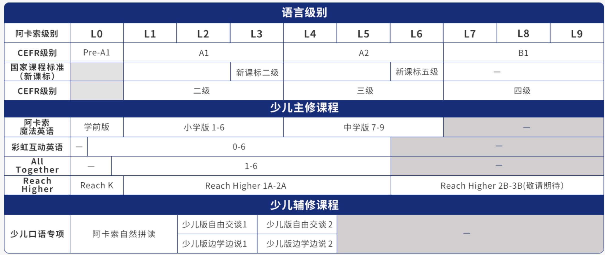 成都新东方英语学校（5位家长的真实反馈）