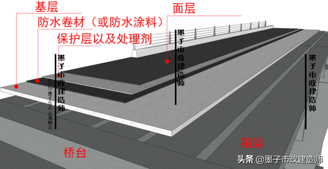 榀是什么意思，2K312011城市桥梁结构组成与类型·2020年二级市政建造师精讲课